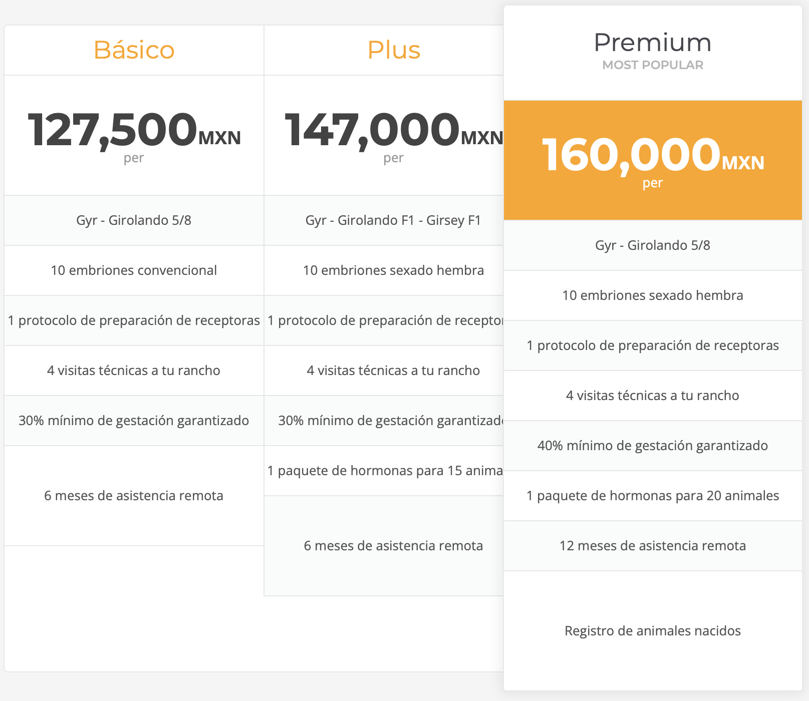 precios de paquetes de embriones con servicio de transferencia y garantia